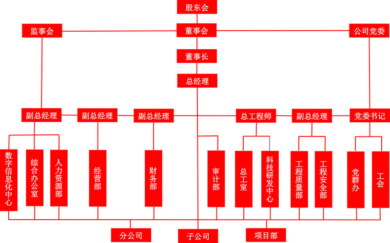 組織機構(gòu)圖（湯）_副本.jpg