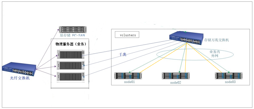 湖南開(kāi)放大學(xué)分布式存儲(chǔ)項(xiàng)目